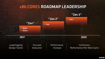 最新amd处理器爆料,性能再升级,多核战力全面爆发  第2张 最新amd处理器爆料,性能再升级,多核战力全面爆发  第2张