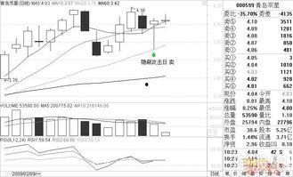 今日头条炒股爆料,热门炒股爆料大盘点,投资者必看!  第3张 今日头条炒股爆料,热门炒股爆料大盘点,投资者必看!  第3张