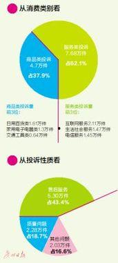 广州新闻爆料投诉,市民投诉聚焦,揭露城市生活痛点  第2张 广州新闻爆料投诉,市民投诉聚焦,揭露城市生活痛点  第2张