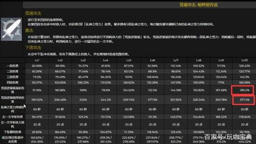 最新测试服爆料,揭秘即将到来的游戏版本重大更新内容  第3张 最新测试服爆料,揭秘即将到来的游戏版本重大更新内容  第3张